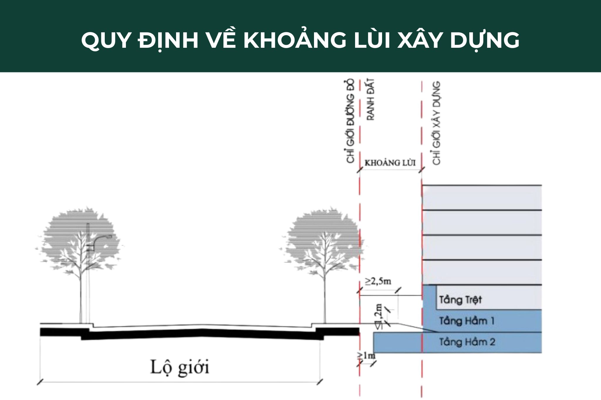 khoảng lùi xây dựng